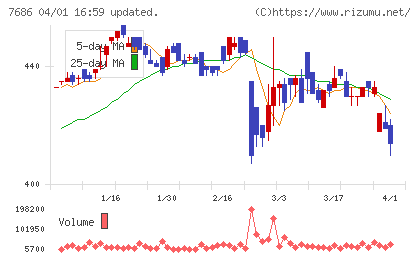 ひとまいるチャート