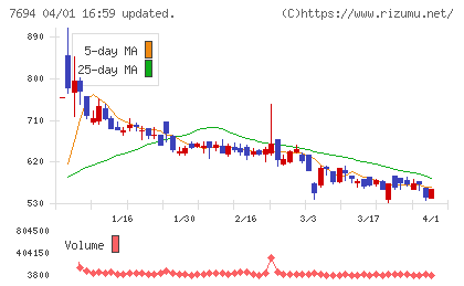 いつもチャート