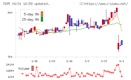 交換できるくんチャート