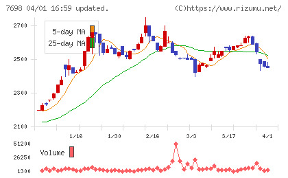 アイスコチャート