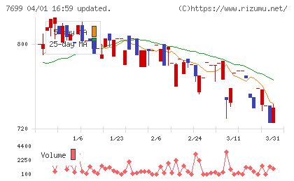 オムニ・プラス・システムチャート
