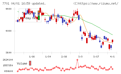 島津製作所チャート