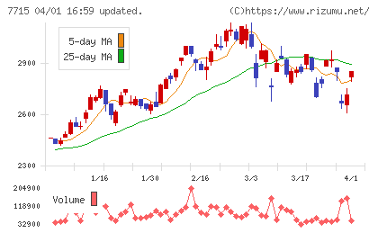 長野計器チャート