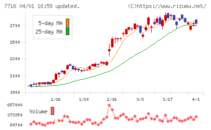 ナカニシチャート