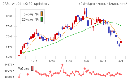 東京計器チャート