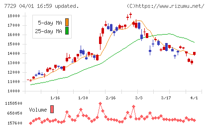 東京精密チャート