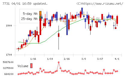 ニコンチャート