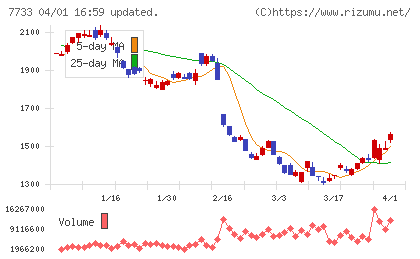 オリンパスチャート