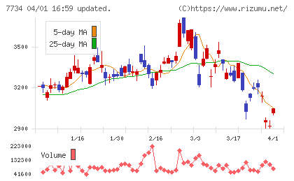 理研計器チャート