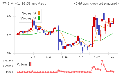 シードチャート
