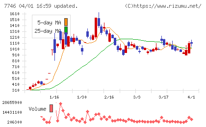 岡本硝子チャート