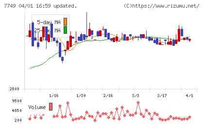 メディキットチャート