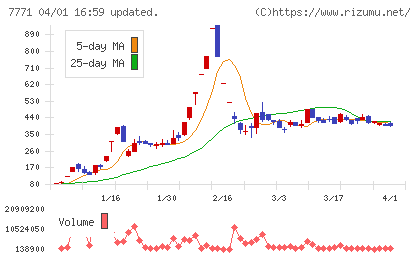 日本精密チャート