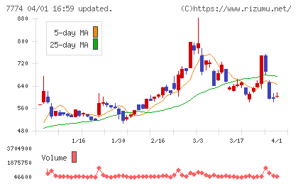 ジャパン・ティッシュエンジニアリングチャート
