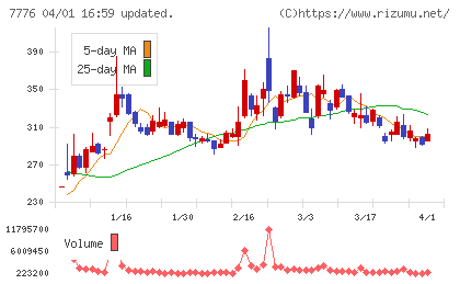 セルシードチャート