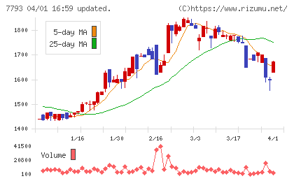イメージ・マジックチャート