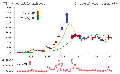 イーディーピーチャート