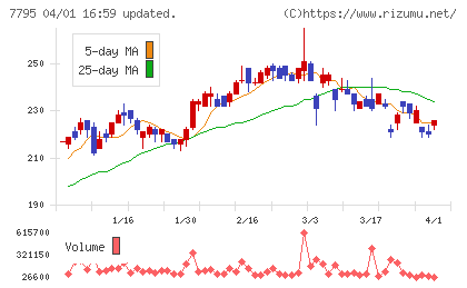 ＫＹＯＲＩＴＳＵチャート