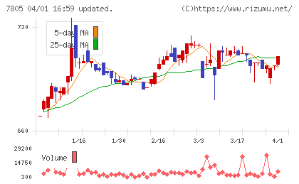 プリントネットチャート
