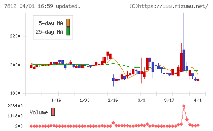 クレステックチャート