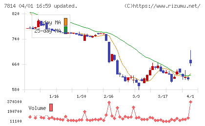 日本創発グループチャート