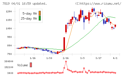 SHO−BIチャート