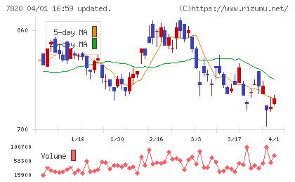 ニホンフラッシュチャート
