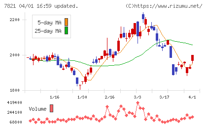 前田工繊チャート