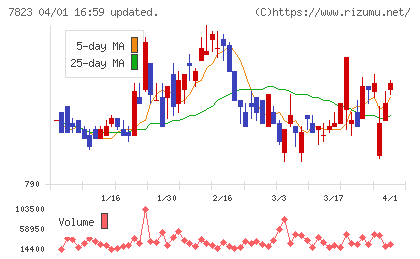 アートネイチャーチャート