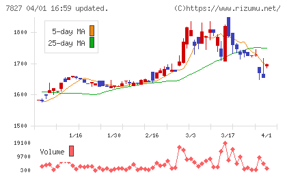 オービスチャート
