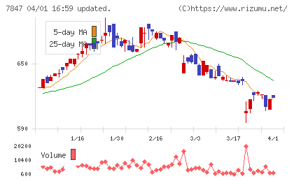 グラファイトデザインチャート