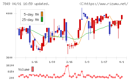 スターツ出版チャート
