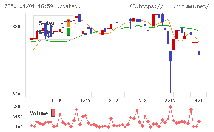 総合商研チャート