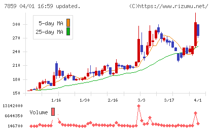 アルメディオチャート
