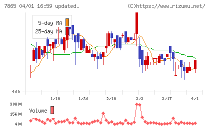 ピープルチャート
