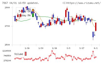 タカラトミーチャート