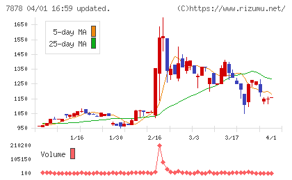 光・彩チャート