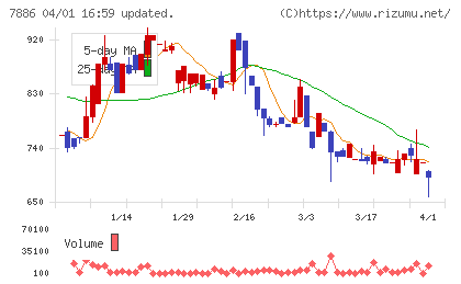 ヤマト　モビリティ　＆　Ｍｆｇ．チャート