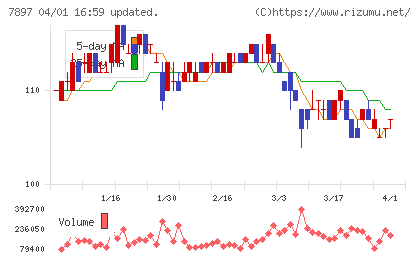 ホクシンチャート