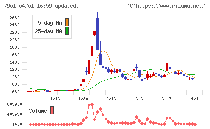マツモトチャート