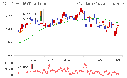 共同印刷チャート
