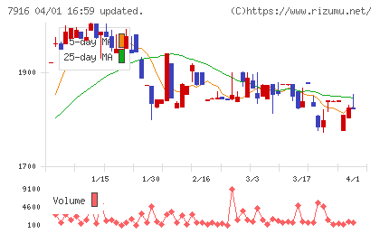 光村印刷チャート
