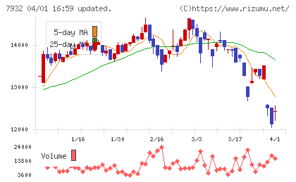 ニッピチャート