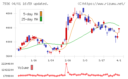 アシックスチャート