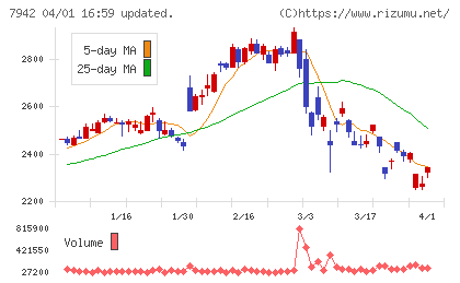 ＪＳＰチャート