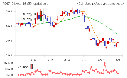 エフピコチャート