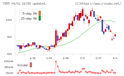 クリナップチャート