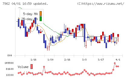 キングジムチャート