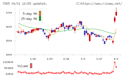 象印マホービンチャート
