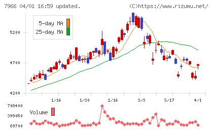 リンテックチャート